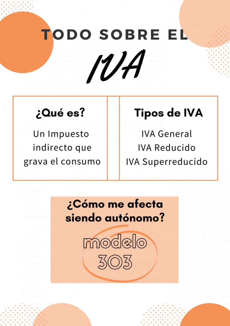 IVA Y Tipos De IVA